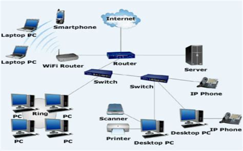 Router Projects Routing Projects Best Ieee Router Project