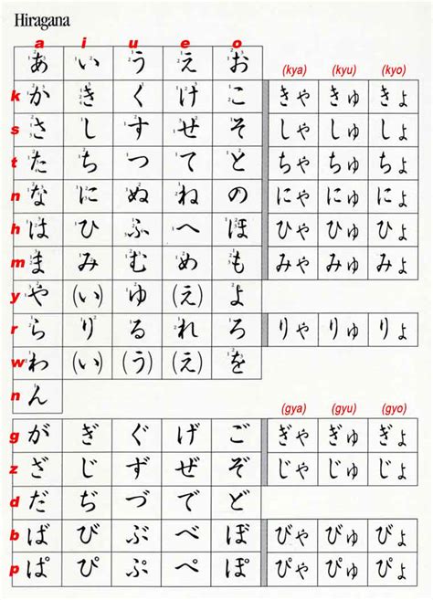 Japanese Hiragana And Katakana Chart Printable