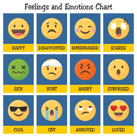10 Best Printable Feelings Chart Images And Photos Finder