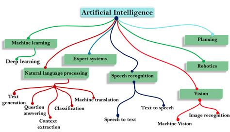 Course Chapter 1 Introduction To Artificial Intelligence Topic