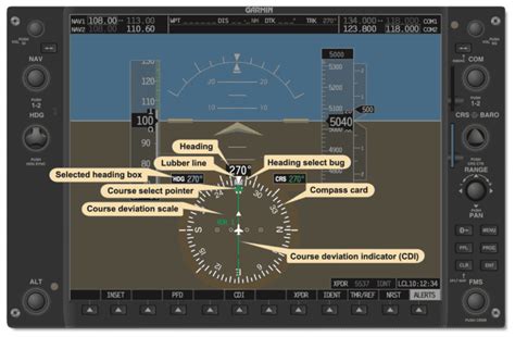 What Is Obs In Aviation Aero Corner