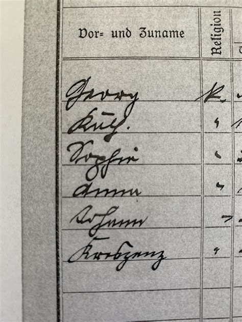 List Of German Baby Names From 1914 Rtranslator Rkurrent