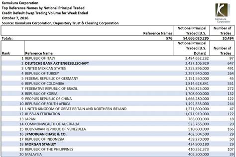 Bank's collapse in europe points to global risks. Deutsche Bank CDS Trading Volume Hits $2.4 Billion For The ...
