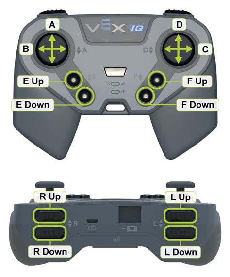 Understanding Button And Joystick Names On The Vex Iq Controller