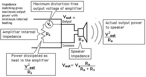 Impedance Matching Of Audio Components