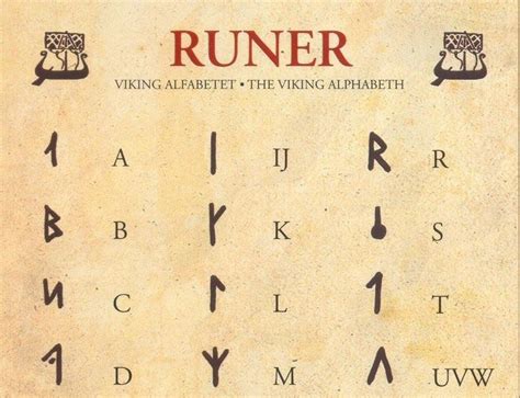 Little Is Known About The Origins Of The Runic Alphabet Which Is