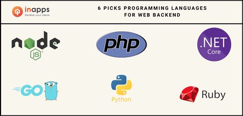 6 Backend Development Languages Used In Most Popular Website Update