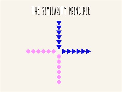 Principle Of Similarity In The Gestalt Theory