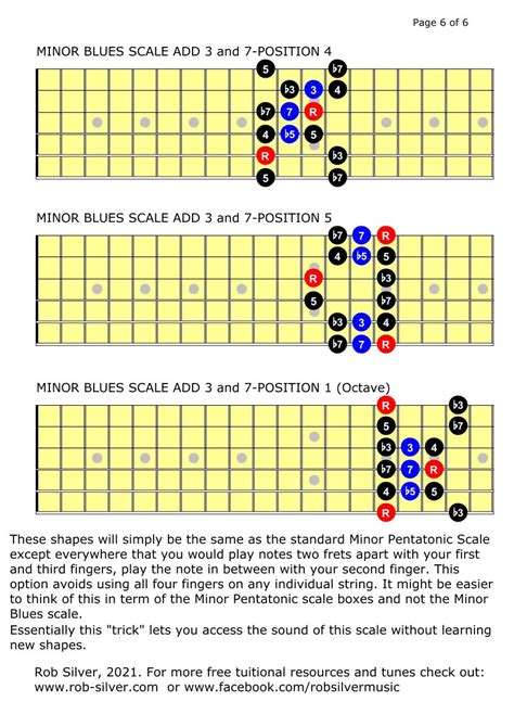 Rob Silver The Minor Blues Scale With Added 3 And 7