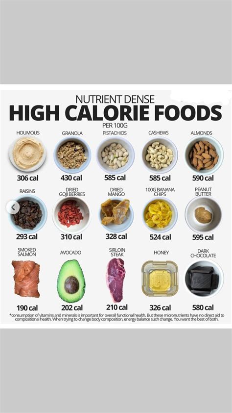 High Calorie Foods High Calorie Meals Calorie Dense Foods Food