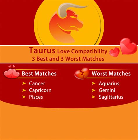 Below is the cancer compatibility chart individuating all the zodiac signs with it. Taurus Love Compatibility: Best & Worst Matches # ...