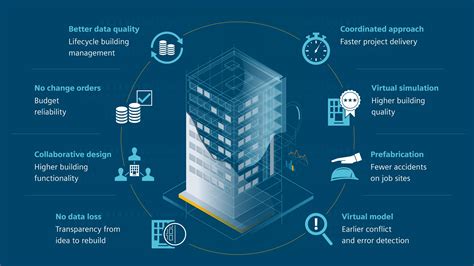 Pros And Cons Of Bim