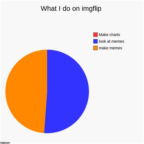 What I Do On Imgflip Imgflip