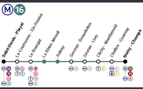 Lignes De Métro Paris Vacances Guide Voyage