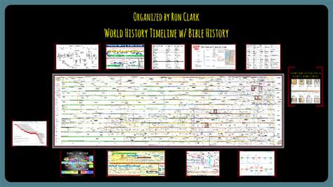 World History Chart W Supporting Bible History Charts By Ron Clark