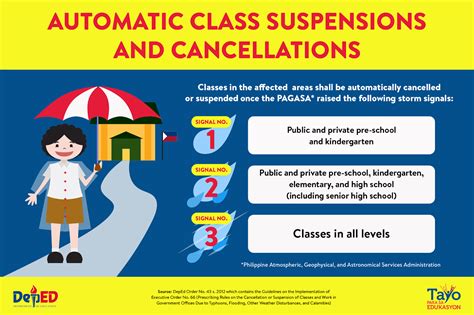 Deped Guidelines On Automatic Class Suspension During Typhoons And Vrogue