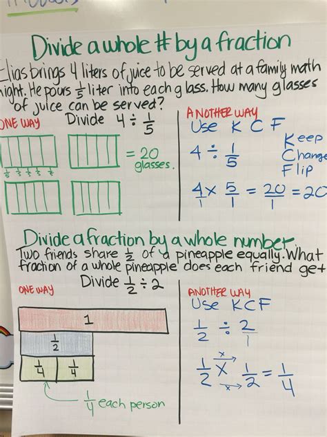 Divide Fractions And Whole Numbers Anchor Chart Teaching Math