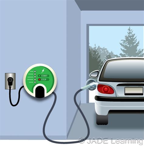 Article 625 Electric Vehicle Charging System