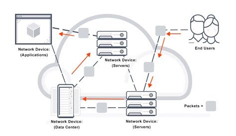 Packet Switching Definition How It Works And The Types Pt Network