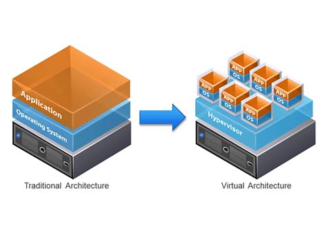 Virtualization And Office 365 Migration Systech Managed Services