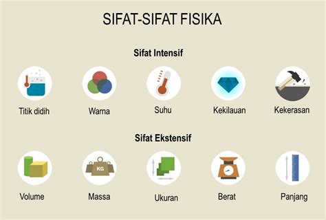 Sifat Fisika Zat Homecare