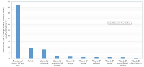 Transdermal vs Oral Vitamin D Absorption – The Health Cloud
