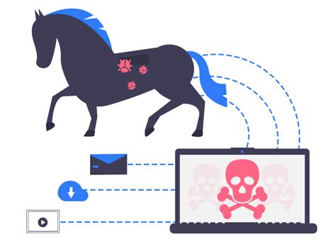 What Is Data Sending Trojan Prevention And Protection