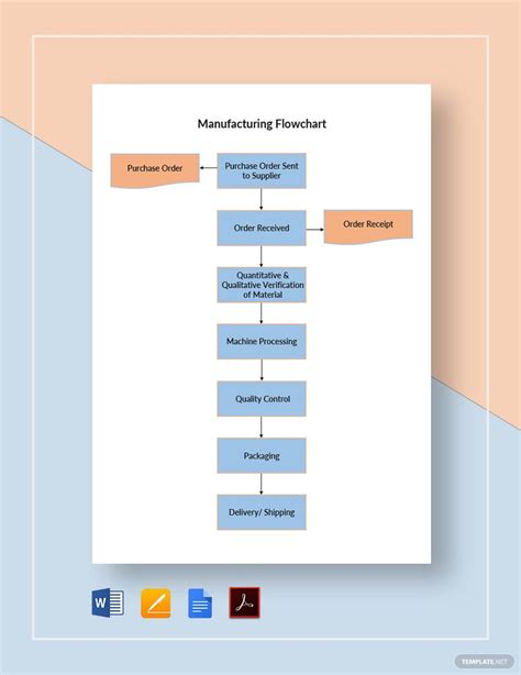 Explore Our Sample Of Manufacturing Process Flow Chart Template For Images