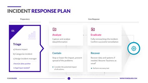 Incident Response Plan 101 How To Build One Templates And Examples Images