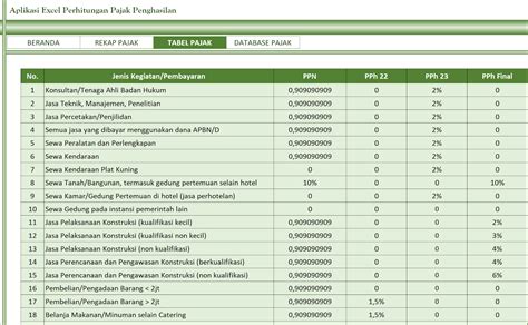 Aplikasi Perhitungan Pajak Pph Excel Terbaru Dan Terbaik Proconsult
