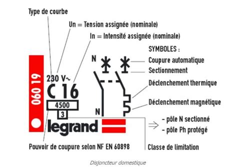 Le Disjoncteur Magnéto Thermique Son Rôle Ses Fonctions Sa Définition