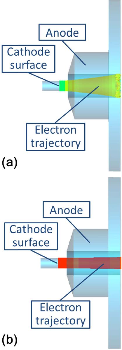 Figure 1 From Beam Test Of A Novel Cnt Cathode Based Electron Gun