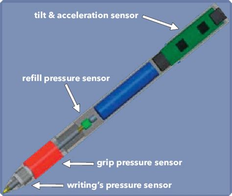 Biometric Smart Pen Sensors Are Located At Four Different Points