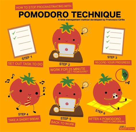 Pomodoro Technique How To Increase Focus And Improve Memory Retention