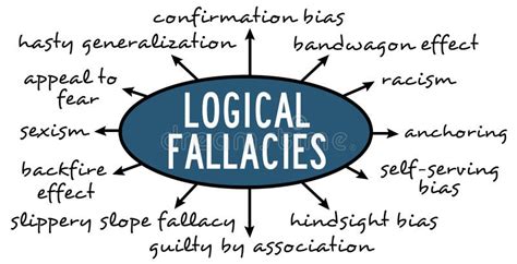 Logical Fallacies Infographic Icons Stock Vector Illustration Of