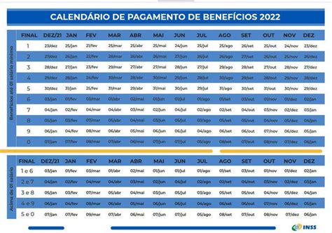 Tabela Inss 2022 Novas Al 237 Quotas Datas De Pagamento Gambaran