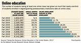 Images of Statistics On Online Schooling