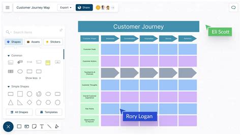 What Is Customer Journey Map Customer Journey Map Template Sexiz Pix