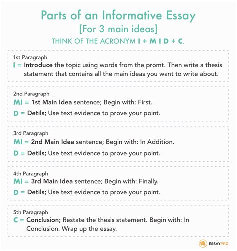How To Write An Informative Essay Free Example Essays Essaypro In