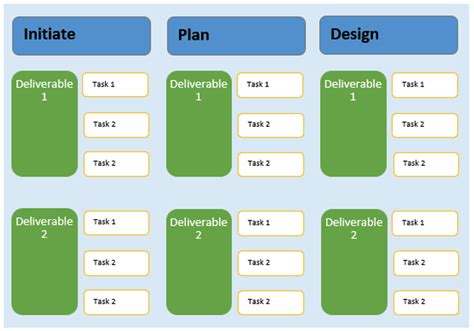 Free Work Breakdown Structure Template Excel For Projects OCM Solution