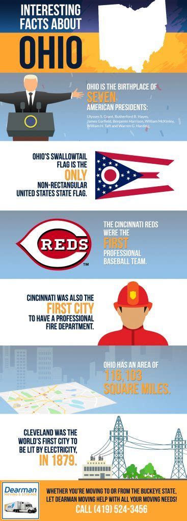 Infographicinteresting Facts About Ohio Dearman Moving