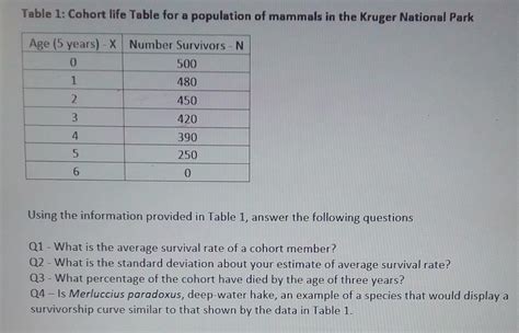 Solved Table 1 Cohort Life Table For A Population Of