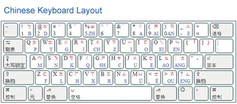 다운로드 Sanskrit Keyboard 100 무료