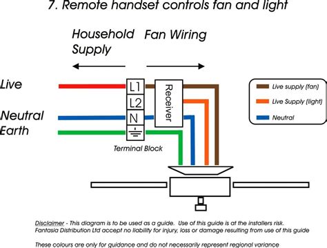 Arduino fan speed control using temperature sesnor. 2 Speed attic Fan Switch | Wiring Diagram Image