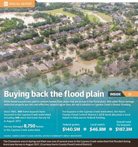Buying Back The Flood Plain 3 Years After Hurricane Harvey Home