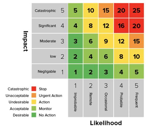 Risk Heat Map A Powerful Visualization Tool Balbix