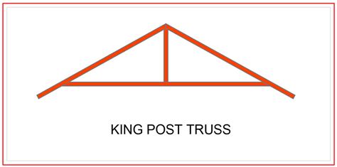 Roof Truss Definition Types And Importance Alpha Steel