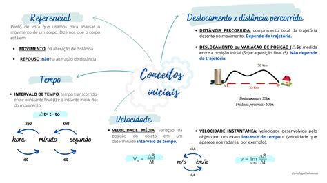 Arriba 80 Imagen Mru E Mruv Mapa Mental Abzlocalmx