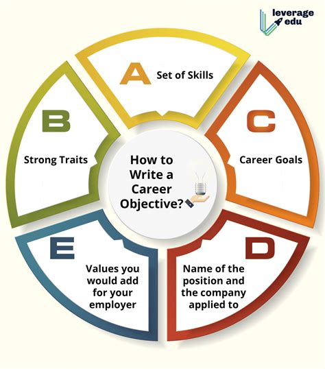 Career Objective For A Fresher Examples And Writing Guide Leverage Edu