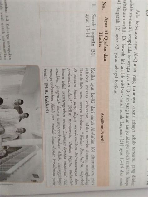 Asbabun Nuzul Surat Luqman Ayat 14 - Lina Pdf